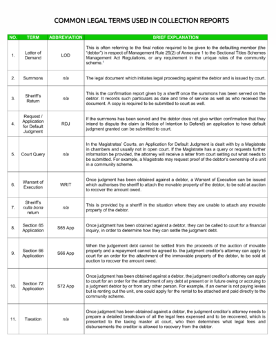 Common legal terms used in collection reports | Sectional Title Solutions